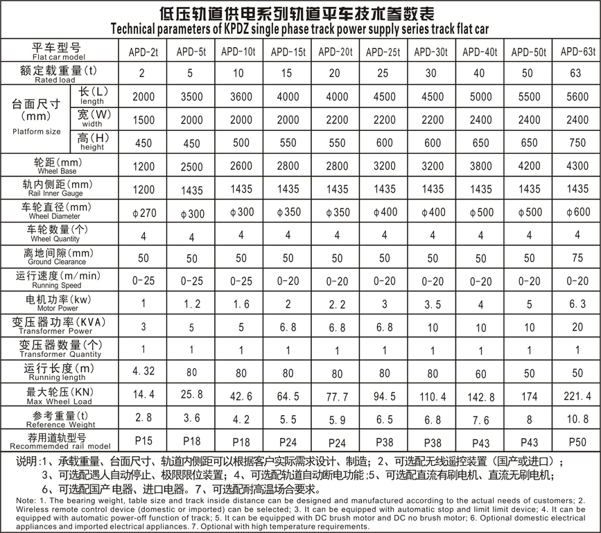 APD低壓軌道參數表.JPG