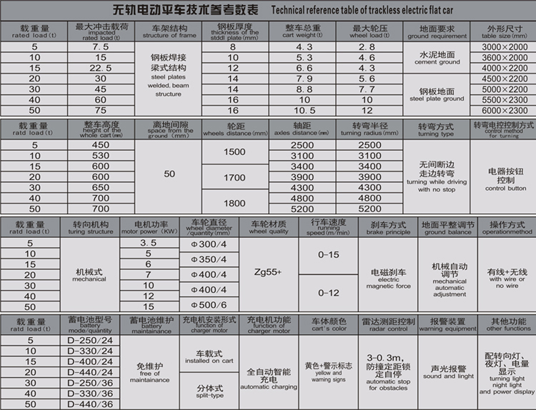 參數表